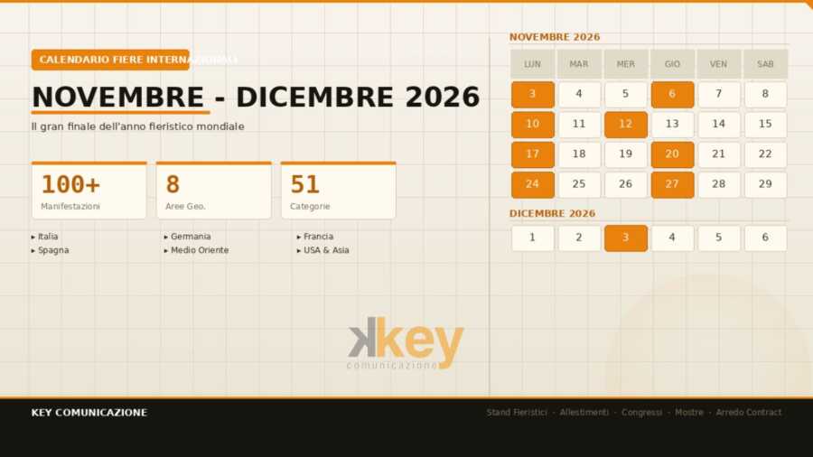 Calendario Fiere Internazionali Novembre–Dicembre 2026 – Immagine di copertina con griglia calendario, date evidenziate in arancione e statistiche: 100+ manifestazioni, 8 aree geografiche, 51 categorie. Key Comunicazione, allestimenti stand fieristici Roma.